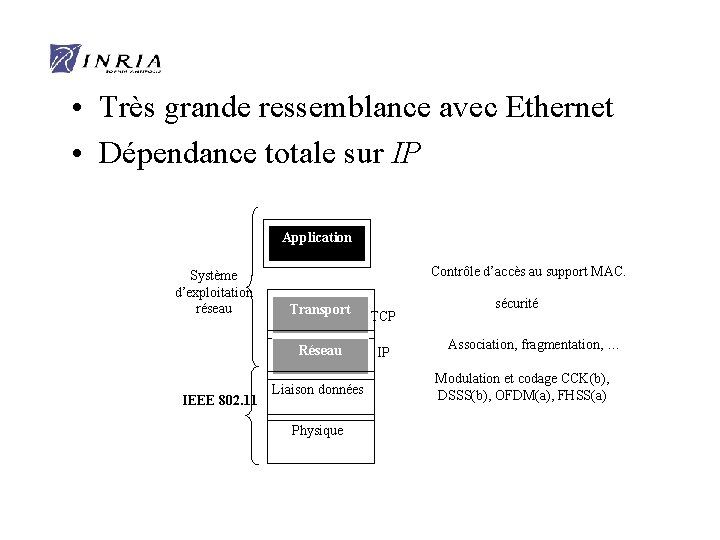  • Très grande ressemblance avec Ethernet • Dépendance totale sur IP Application Système