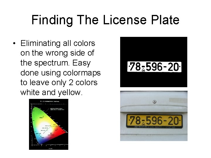 Finding The License Plate • Eliminating all colors on the wrong side of the