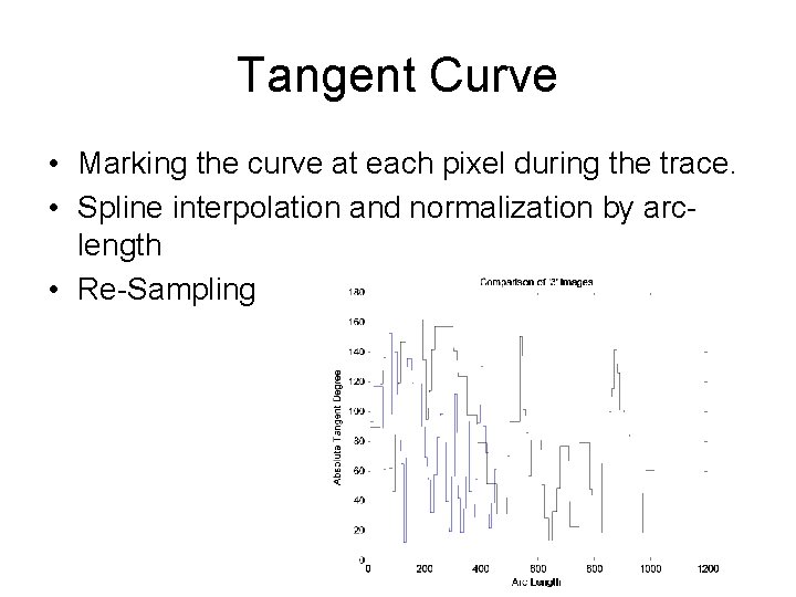 Tangent Curve • Marking the curve at each pixel during the trace. • Spline