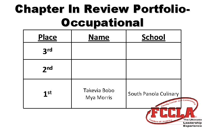 Chapter In Review Portfolio. Occupational Place Name School Takevia Bobo Mya Morris South Panola