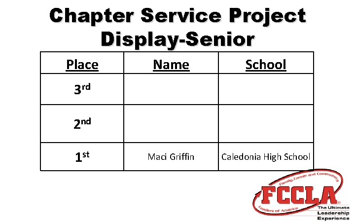 Chapter Service Project Display-Senior Place Name School Maci Griffin Caledonia High School 3 rd