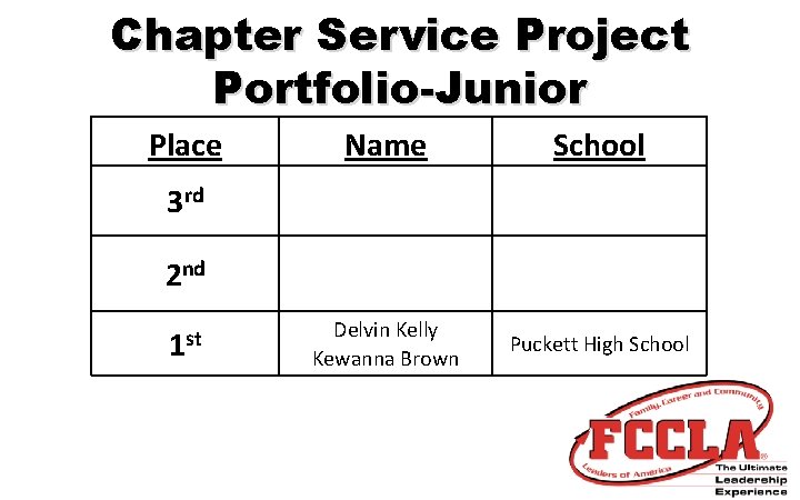 Chapter Service Project Portfolio-Junior Place Name School Delvin Kelly Kewanna Brown Puckett High School