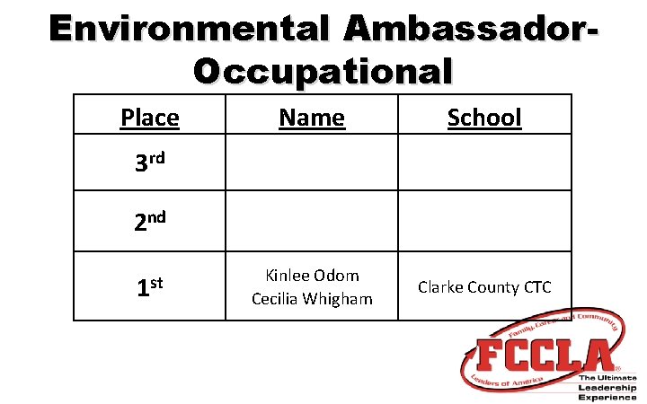 Environmental Ambassador. Occupational Place Name School Kinlee Odom Cecilia Whigham Clarke County CTC 3