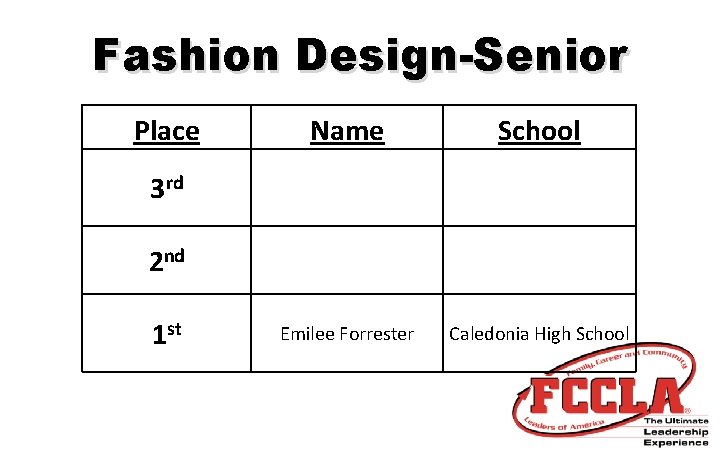 Fashion Design-Senior Place Name School Emilee Forrester Caledonia High School 3 rd 2 nd