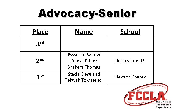 Advocacy-Senior Place Name School 3 rd 2 nd 1 st Esssence Barlow Kamya Prince