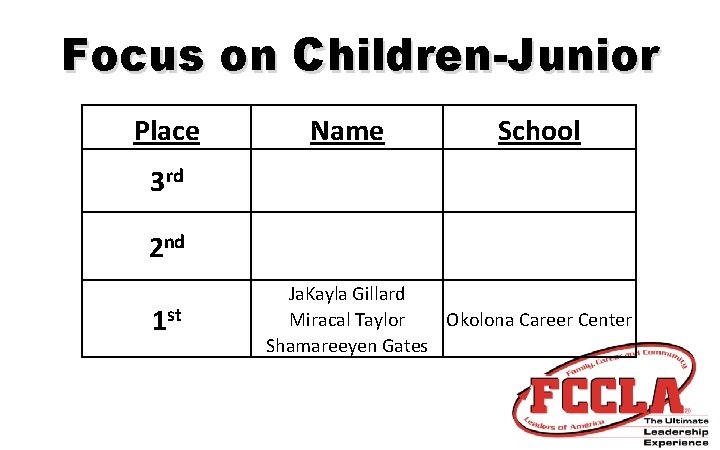 Focus on Children-Junior Place Name School 3 rd 2 nd 1 st Ja. Kayla