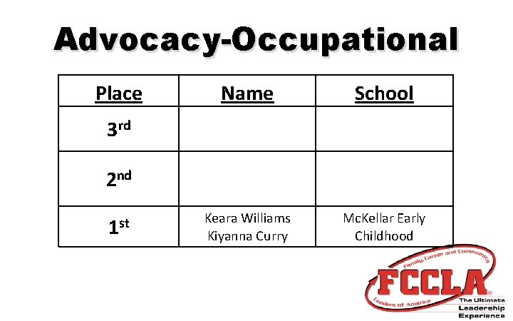 Advocacy-Occupational Place Name School Keara Williams Kiyanna Curry Mc. Kellar Early Childhood 3 rd