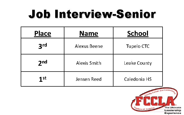 Job Interview-Senior Place Name School 3 rd Alexus Beene Tupelo CTC 2 nd Alexis