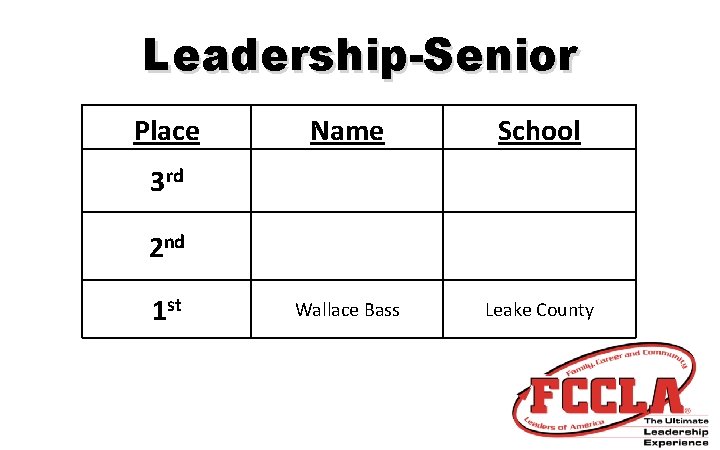 Leadership-Senior Place Name School Wallace Bass Leake County 3 rd 2 nd 1 st
