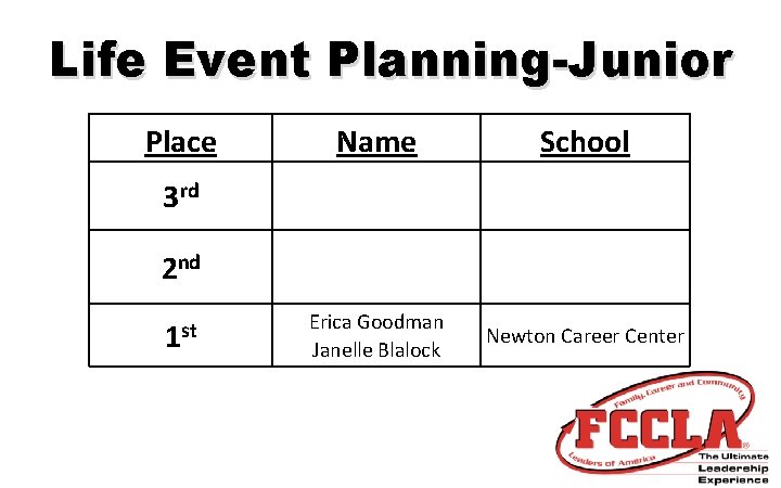 Life Event Planning-Junior Place Name School Erica Goodman Janelle Blalock Newton Career Center 3
