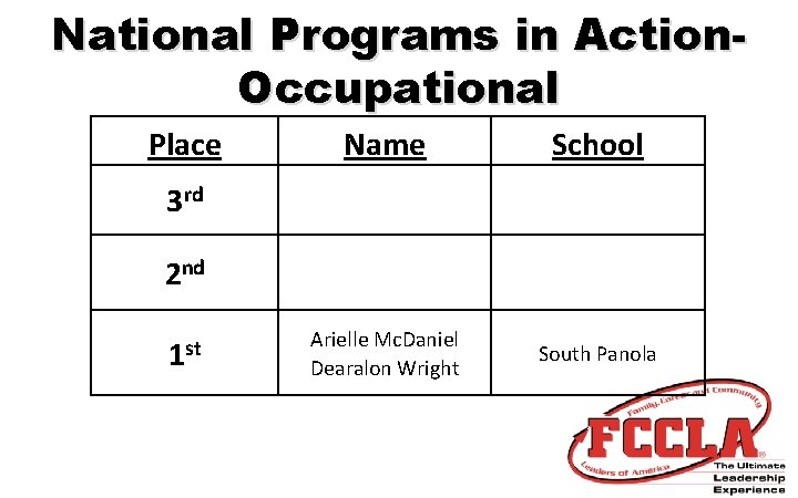 National Programs in Action. Occupational Place Name School Arielle Mc. Daniel Dearalon Wright South