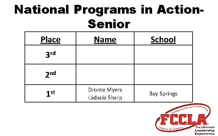 National Programs in Action. Senior Place Name School Dronte Myers Ladacia Sharp Bay Springs