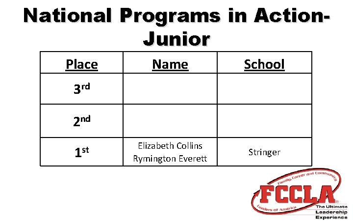 National Programs in Action. Junior Place Name School Elizabeth Collins Rymington Everett Stringer 3