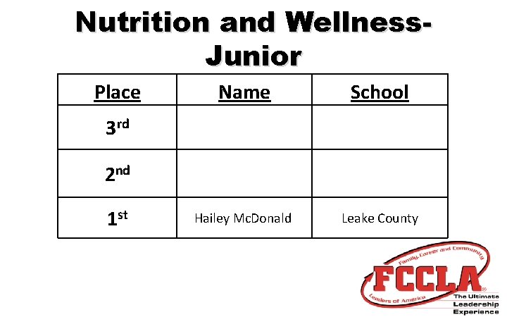 Nutrition and Wellness. Junior Place Name School Hailey Mc. Donald Leake County 3 rd
