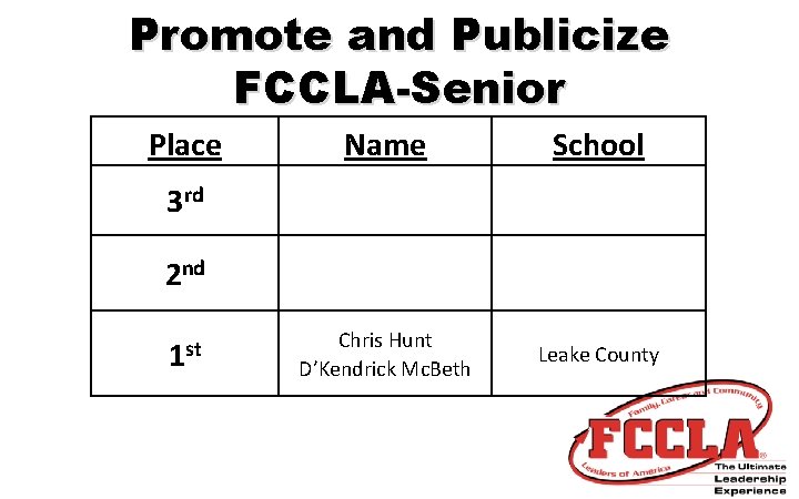 Promote and Publicize FCCLA-Senior Place Name School Chris Hunt D’Kendrick Mc. Beth Leake County