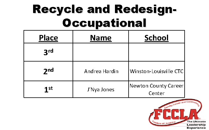 Recycle and Redesign. Occupational Place Name School Andrea Hardin Winston-Louisville CTC J’Nya Jones Newton