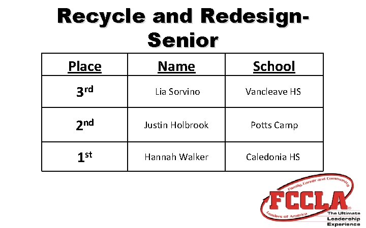 Recycle and Redesign. Senior Place Name School 3 rd Lia Sorvino Vancleave HS 2