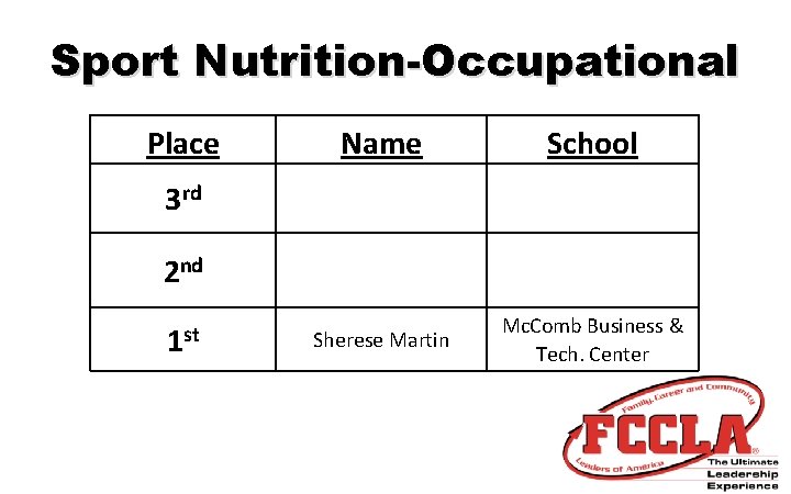 Sport Nutrition-Occupational Place Name School Sherese Martin Mc. Comb Business & Tech. Center 3