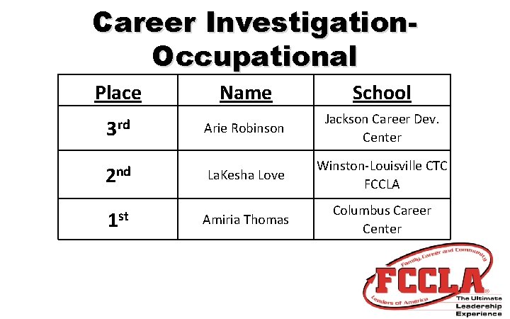 Career Investigation. Occupational Place Name School 3 rd Arie Robinson Jackson Career Dev. Center