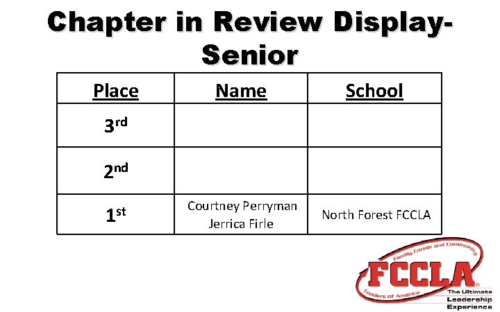 Chapter in Review Display. Senior Place Name School Courtney Perryman Jerrica Firle North Forest