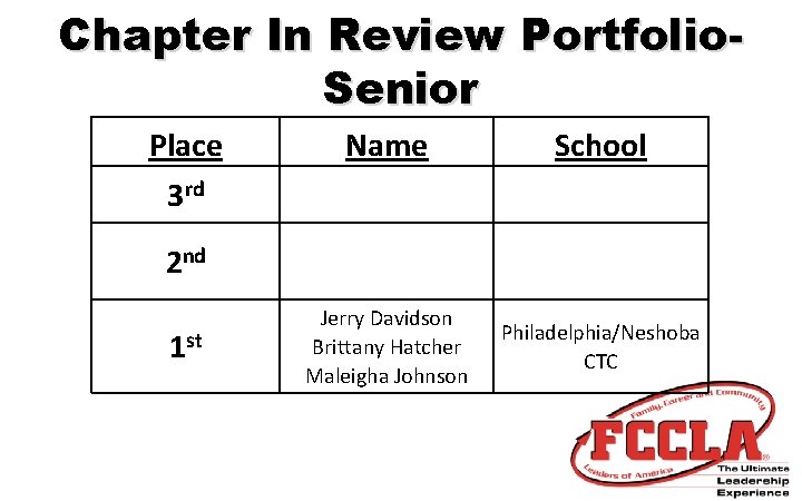 Chapter In Review Portfolio. Senior Place 3 rd Name School Jerry Davidson Brittany Hatcher