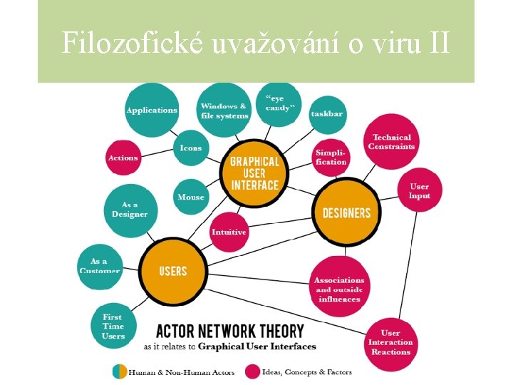 Filozofické uvažování o viru II 