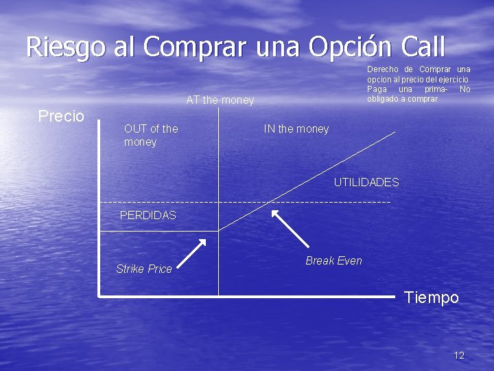 Riesgo al Comprar una Opción Call Derecho de Comprar una opcion al precio del