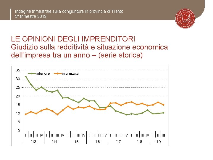 Indagine trimestrale sulla congiuntura in provincia di Trento 3° trimestre 2019 LE OPINIONI DEGLI