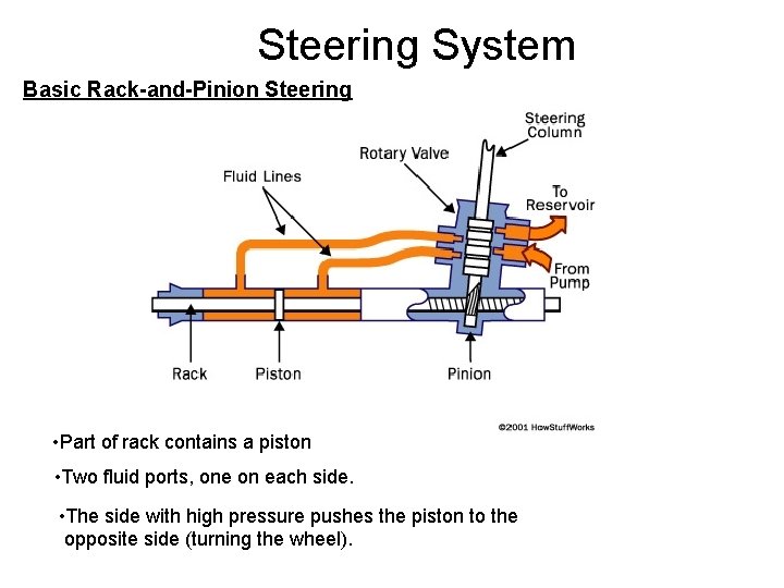 Steering System Basic Rack-and-Pinion Steering • Part of rack contains a piston • Two