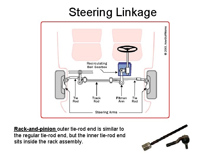 Steering Linkage Rack-and-pinion outer tie-rod end is similar to the regular tie-rod end, but