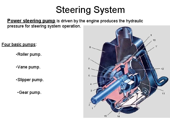 Steering System Power steering pump is driven by the engine produces the hydraulic pressure