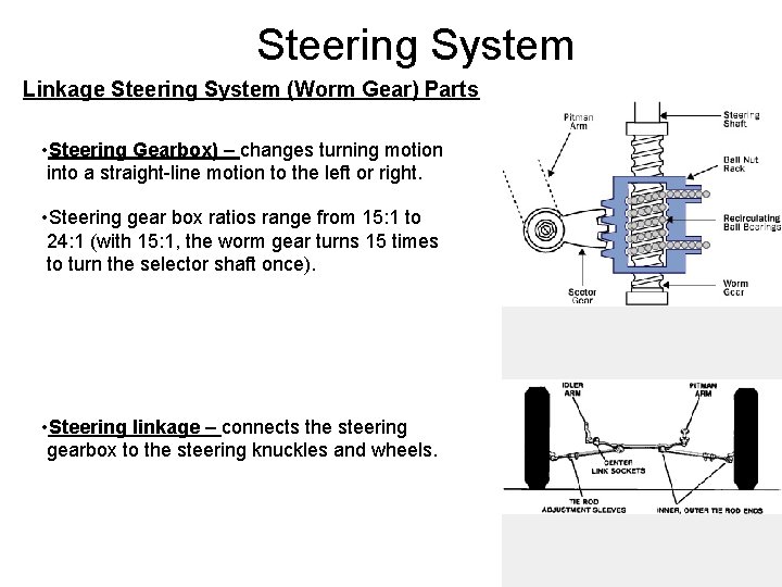 Steering System Linkage Steering System (Worm Gear) Parts • Steering Gearbox) – changes turning