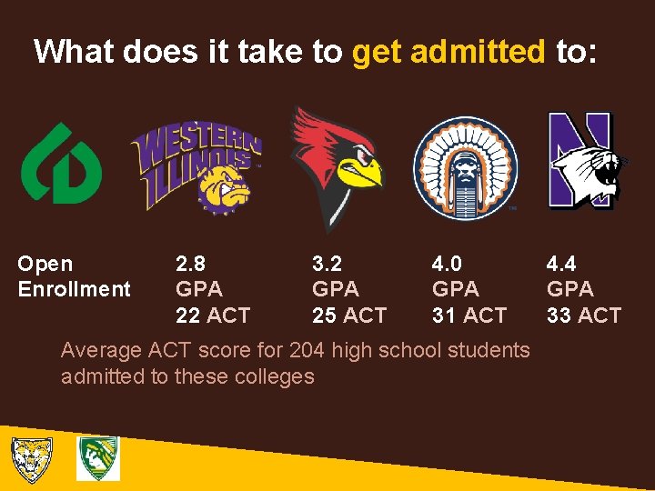 What does it take to get admitted to: Open Enrollment 2. 8 GPA 22