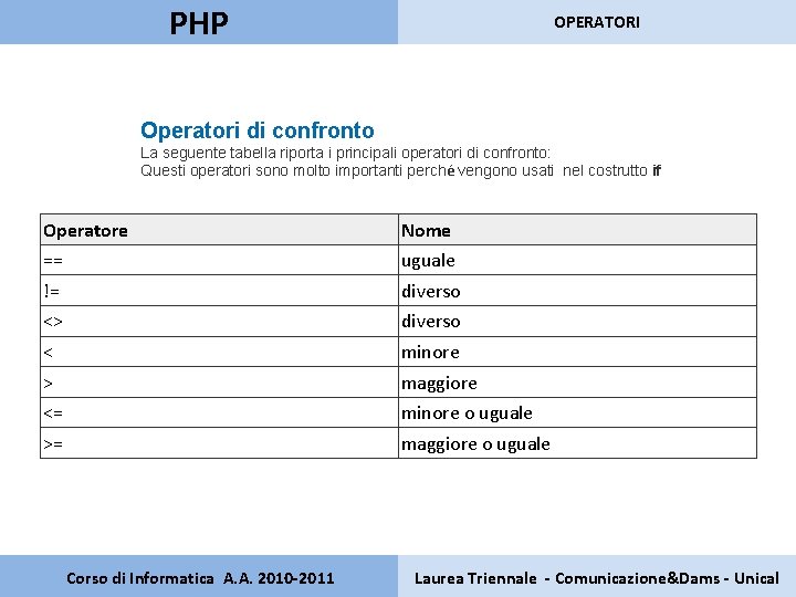 PHP OPERATORI Operatori di confronto La seguente tabella riporta i principali operatori di confronto: