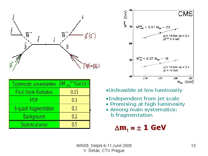  • Unfeasible at low luminosity • Independent from jet scale • Promising at