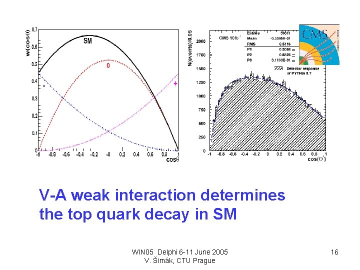 V-A weak interaction determines the top quark decay in SM WIN 05 Delphi 6