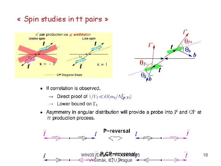  « Spin studies in tt pairs » WIN 05 Delphi 6 -11 June