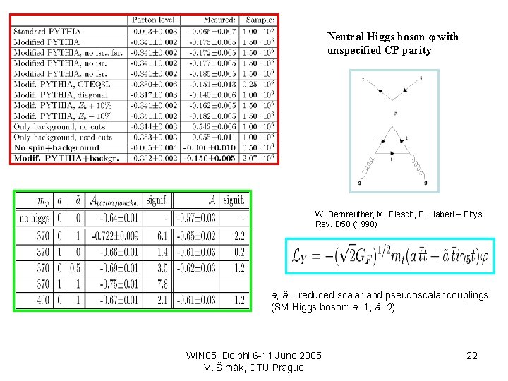 Neutral Higgs boson φ with unspecified CP parity W. Bernreuther, M. Flesch, P. Haberl