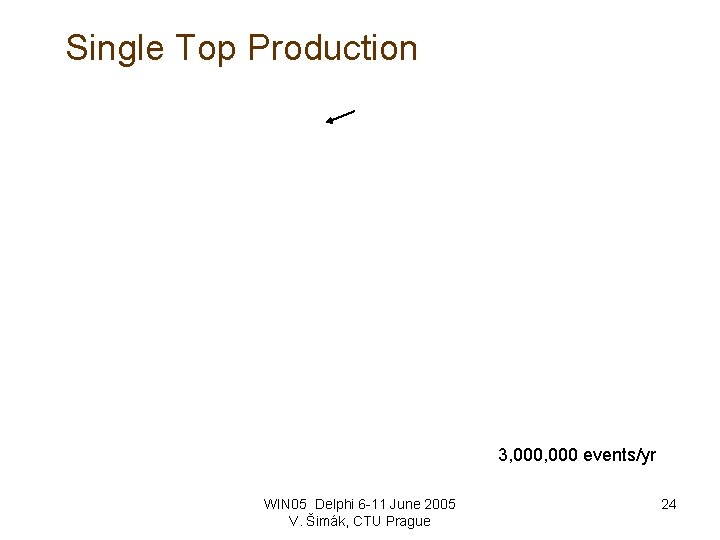 Single Top Production 3, 000 events/yr WIN 05 Delphi 6 -11 June 2005 V.