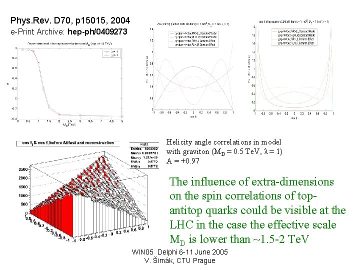 Phys. Rev. D 70, p 15015, 2004 e-Print Archive: hep-ph/0409273 Helicity angle correlations in