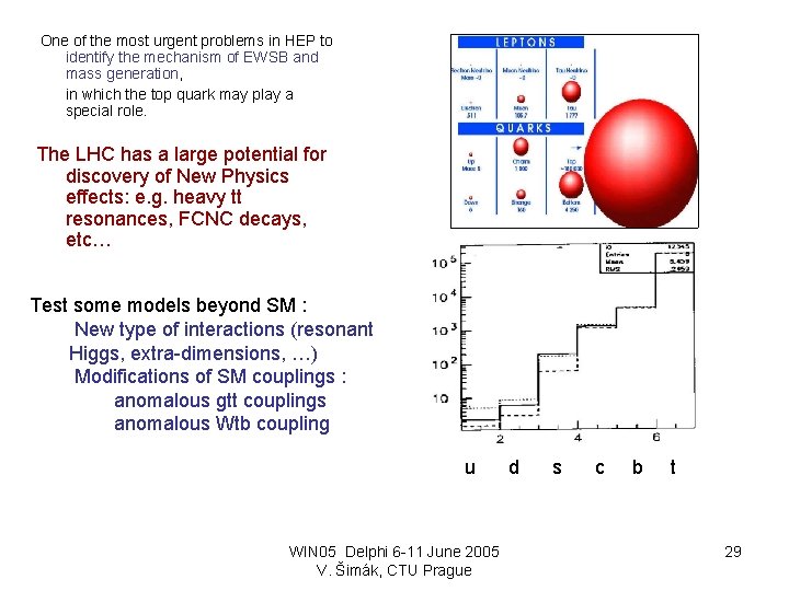 One of the most urgent problems in HEP to identify the mechanism of EWSB