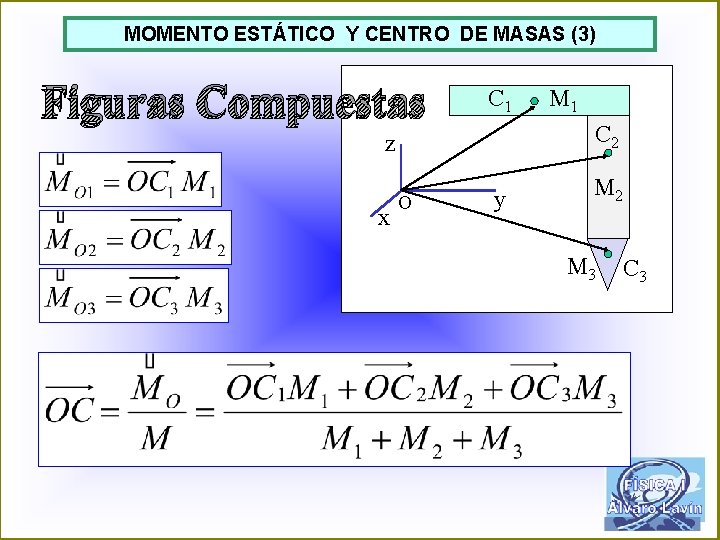 MOMENTO ESTÁTICO Y CENTRO DE MASAS (3) Figuras Compuestas C 1 C 2 z