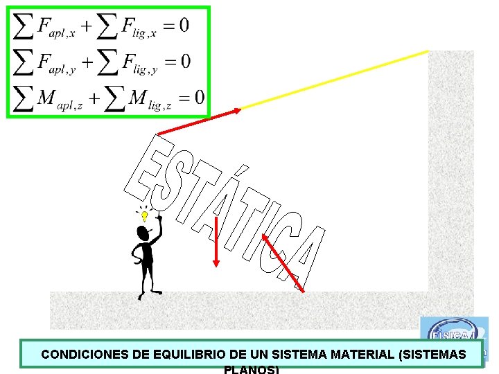 CONDICIONES DE EQUILIBRIO DE UN SISTEMA MATERIAL (SISTEMAS 