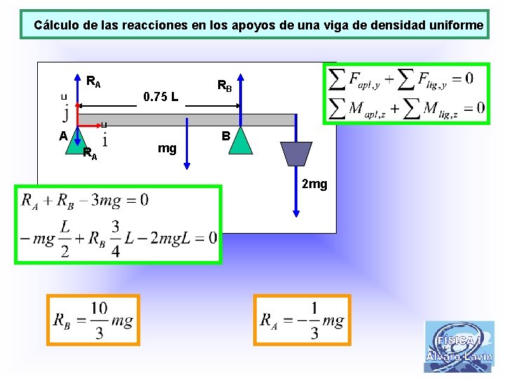 Cálculo de las reacciones en los apoyos de una viga de densidad uniforme RA