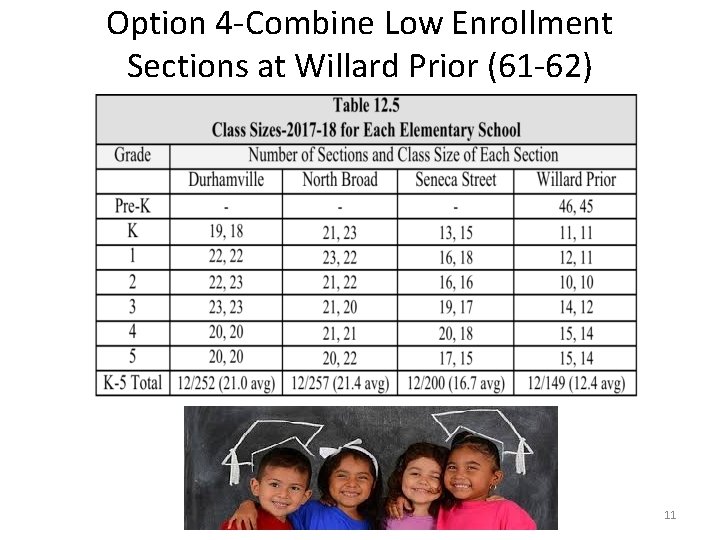 Option 4 -Combine Low Enrollment Sections at Willard Prior (61 -62) 11 