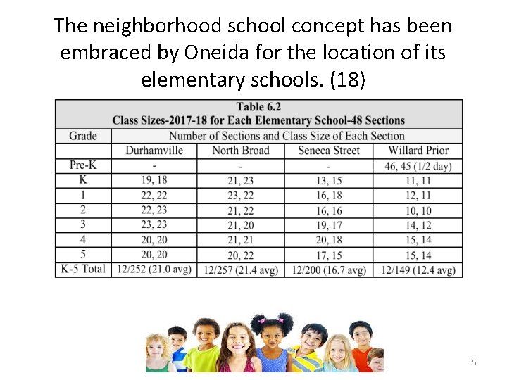 The neighborhood school concept has been embraced by Oneida for the location of its