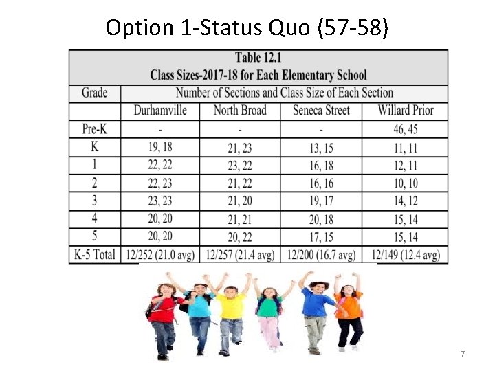 Option 1 -Status Quo (57 -58) 7 