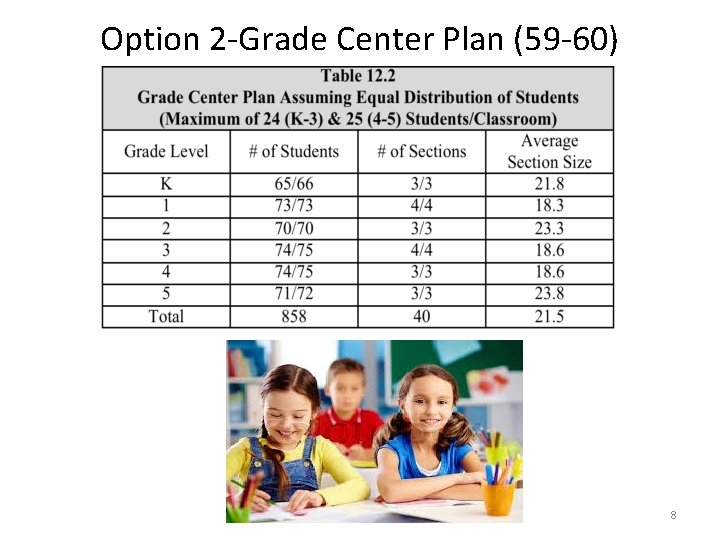 Option 2 -Grade Center Plan (59 -60) 8 