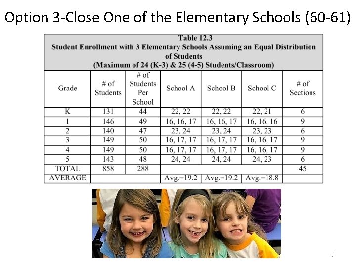 Option 3 -Close One of the Elementary Schools (60 -61) 9 