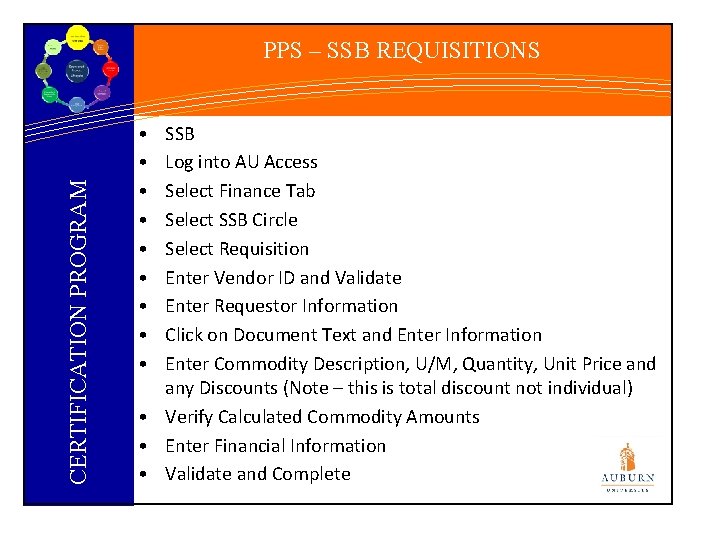 CERTIFICATION PROGRAM PPS – SSB REQUISITIONS • • • SSB Log into AU Access